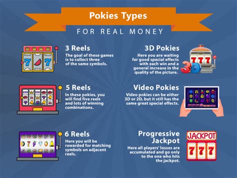 Online Pokies for Real Money .